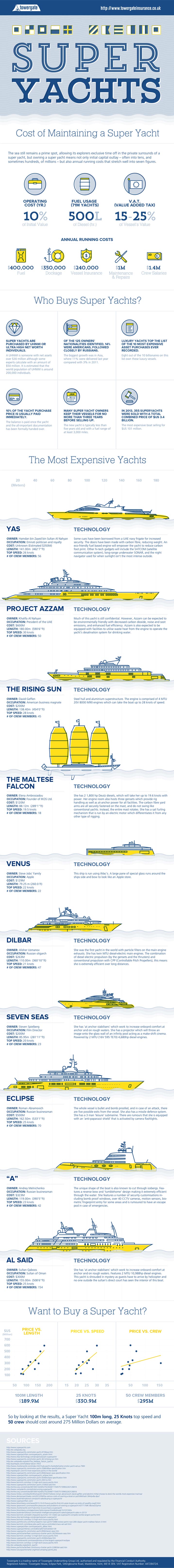 Superyacht Infographic FINAL
